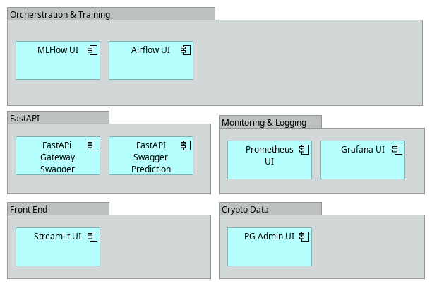 User Journey