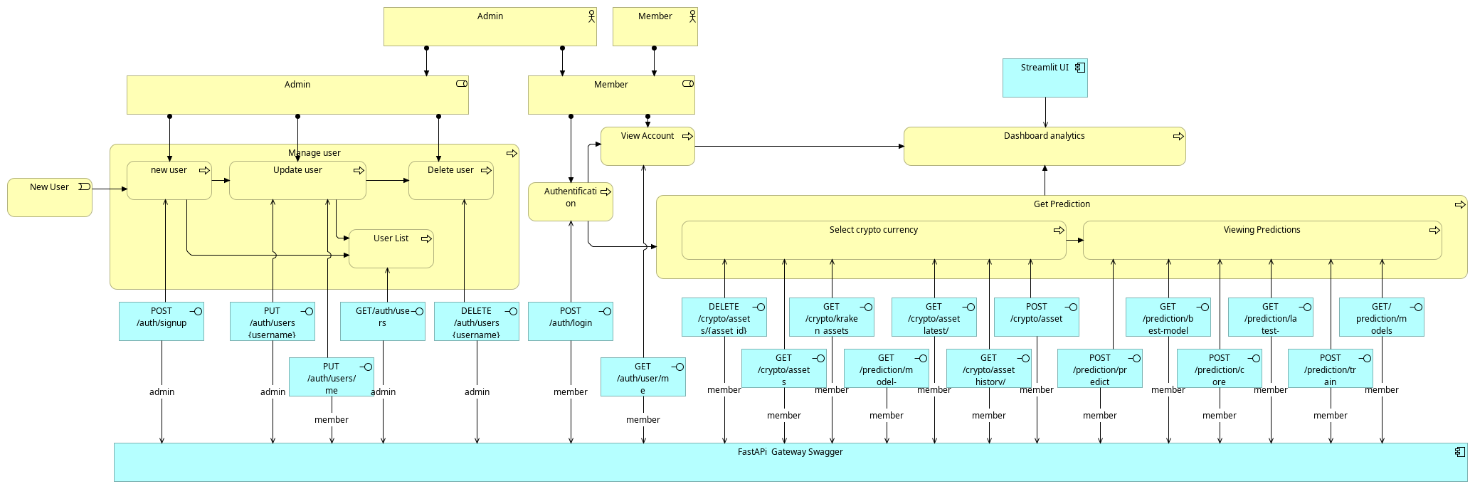 User Journey