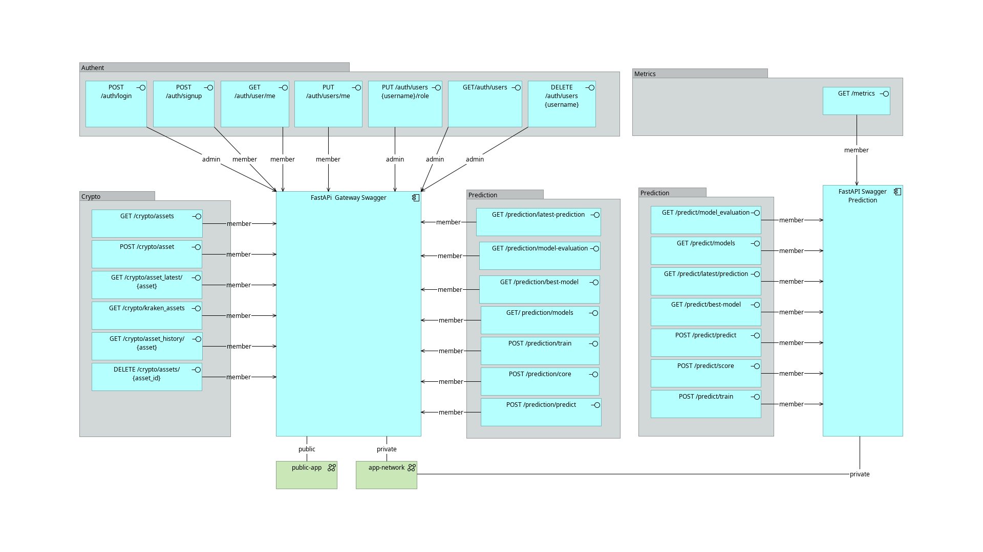 Infrastructure - Overview