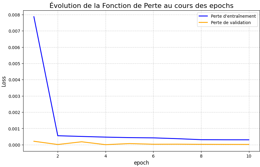 Loss function