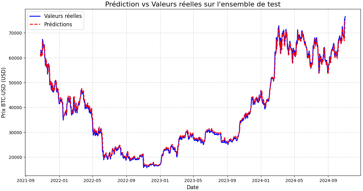 prediction on testing dataset full