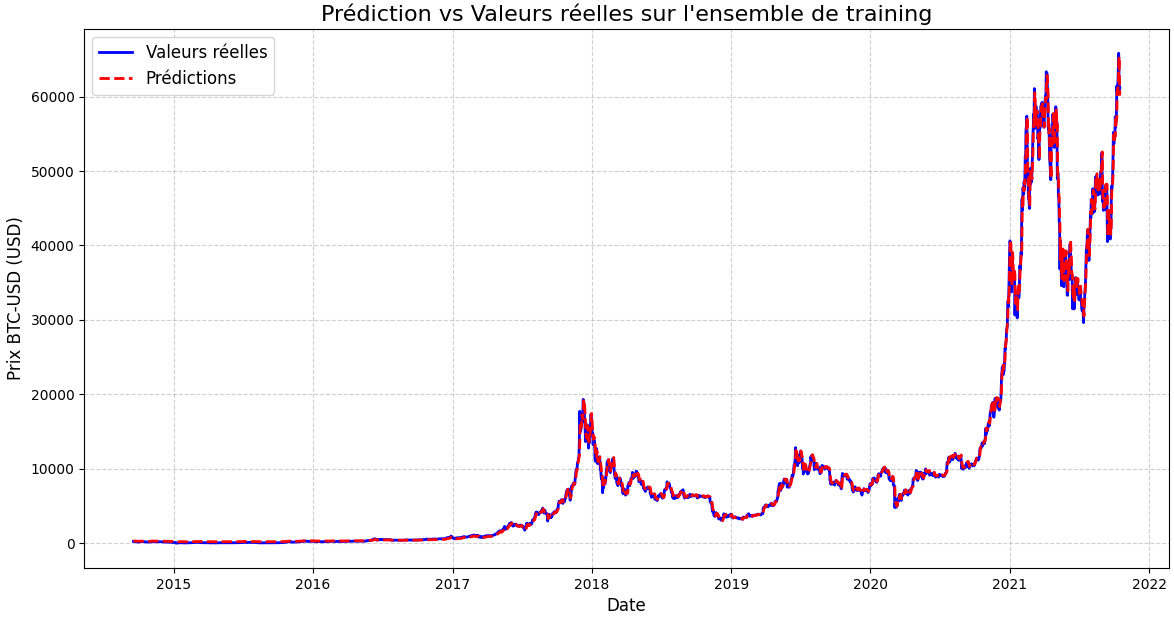 prediction on training dataset full