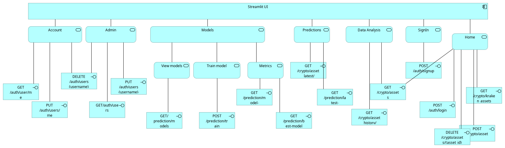 Streamlit scheme